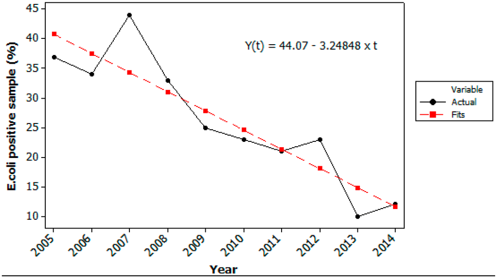 Ijerph 12 01788 g003 1024