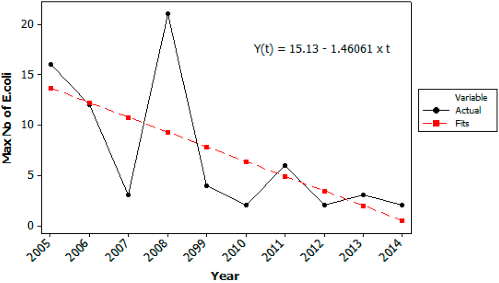 Ijerph 12 01788 g004 1024
