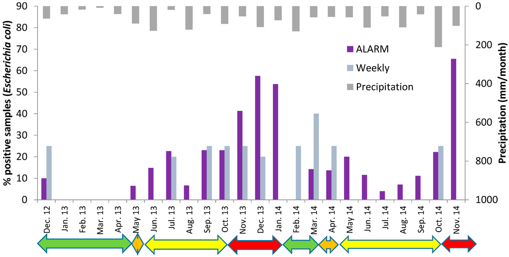 Ijerph 12 01788 g005 1024