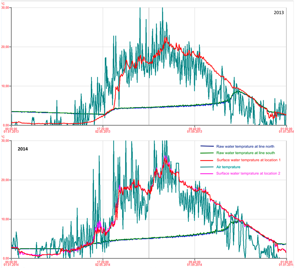 Ijerph 12 01788 g006 1024