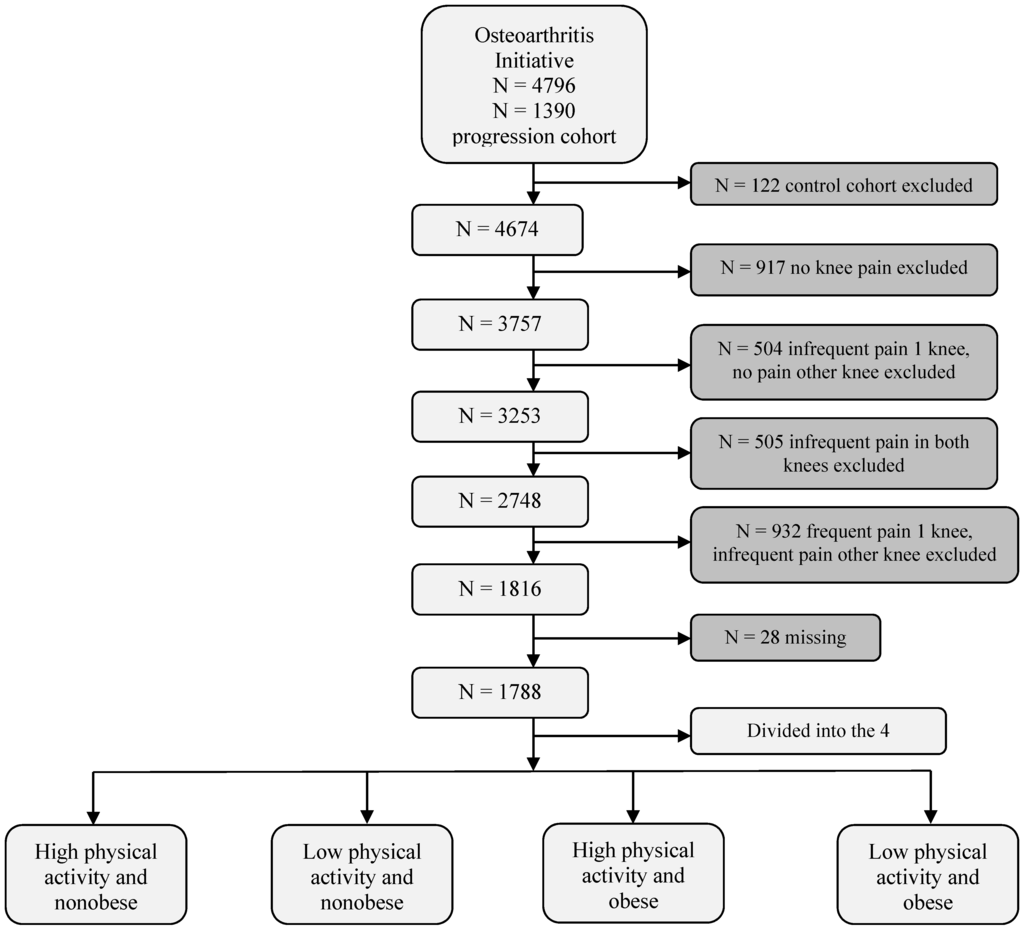 Ijerph 12 01849 g001 1024