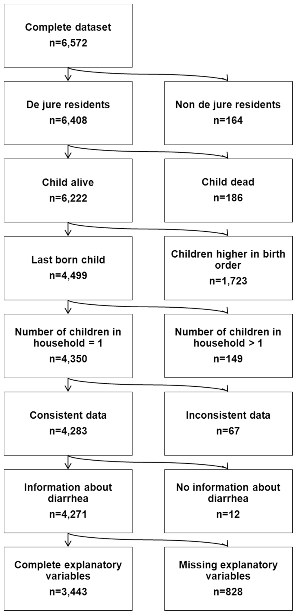 Ijerph 12 01902 g001 1024