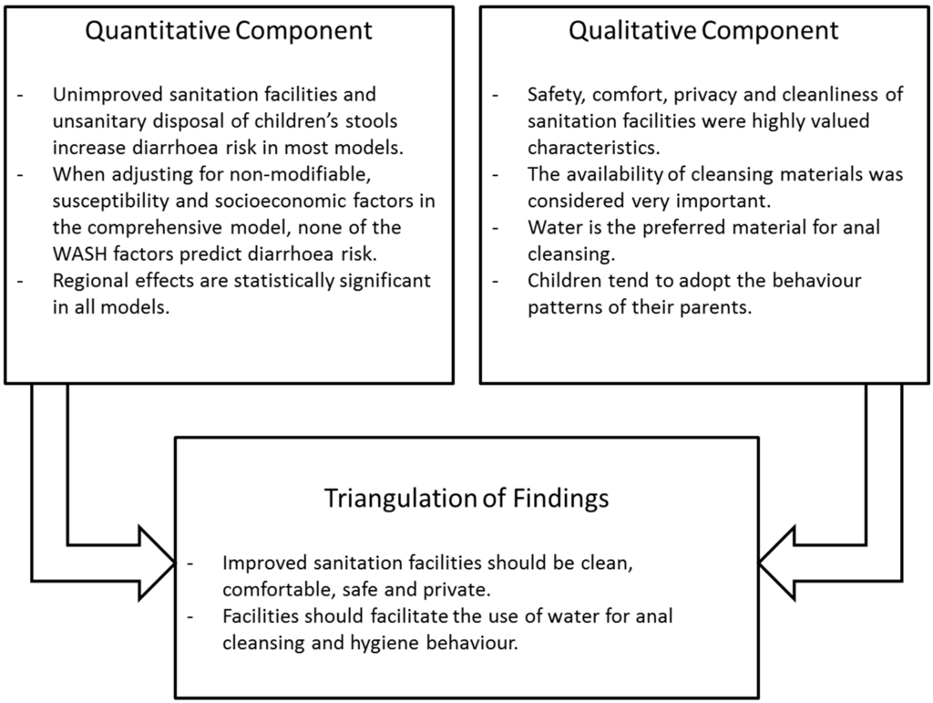 Ijerph 12 01902 g004 1024