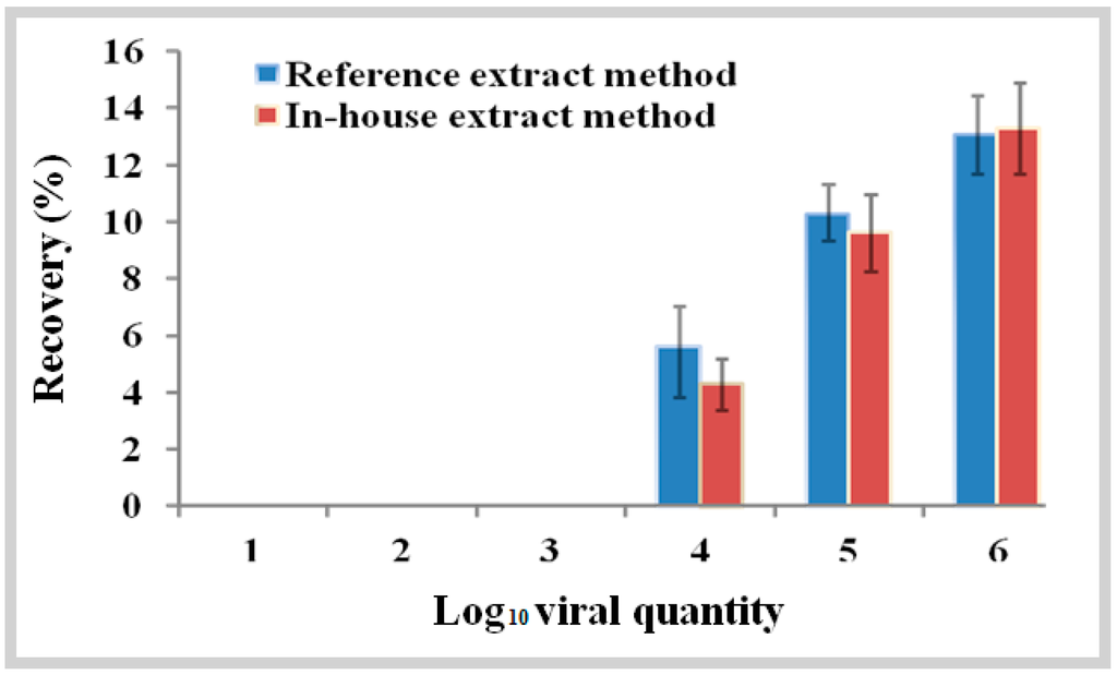 Ijerph 12 02026 g002 1024