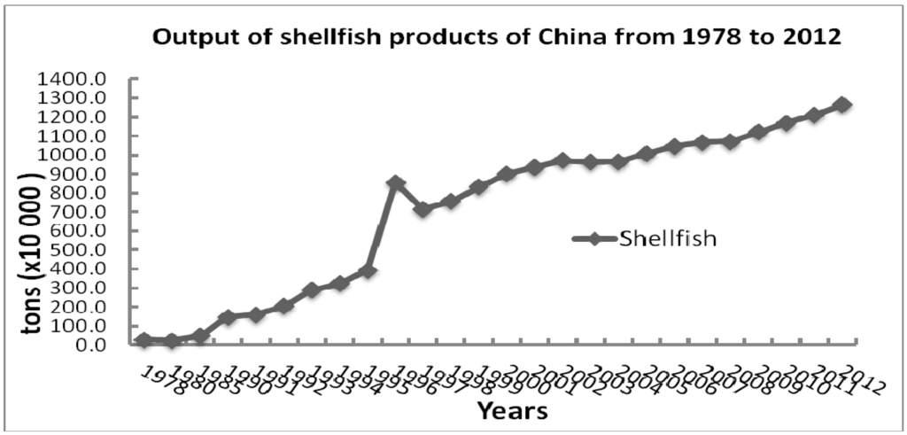 Ijerph 12 02026 g005 1024