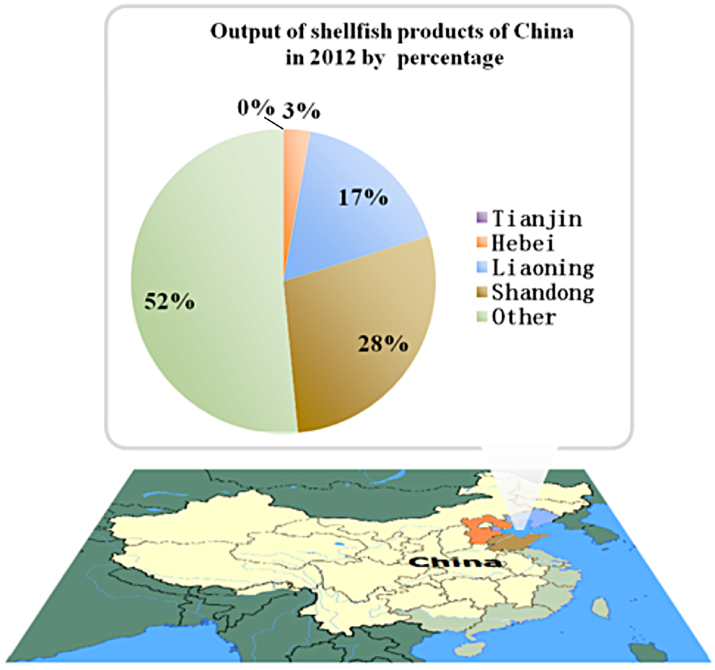 Ijerph 12 02026 g006 1024