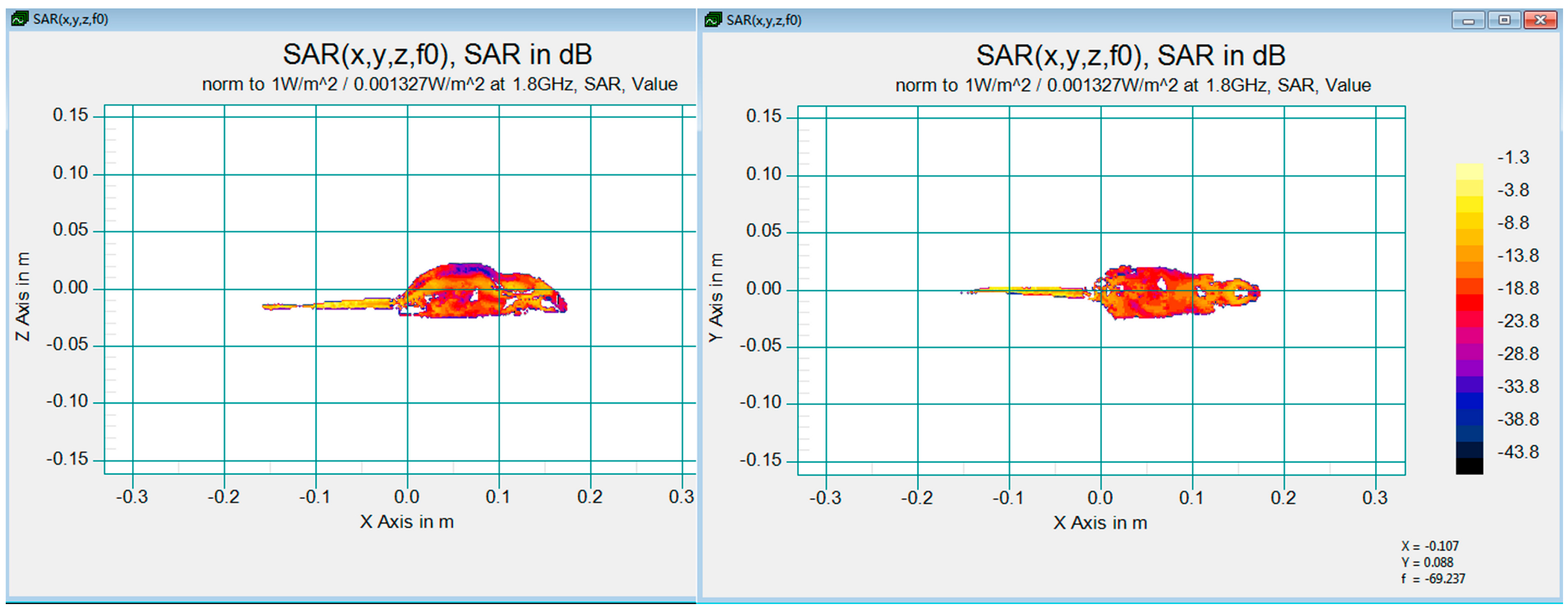 Ijerph 12 02071 g002