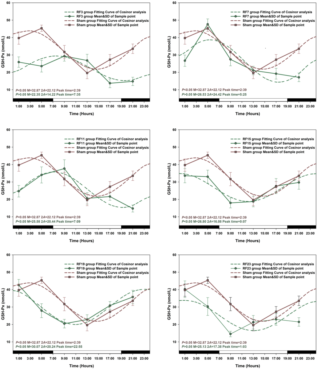 Ijerph 12 02071 g005 1024