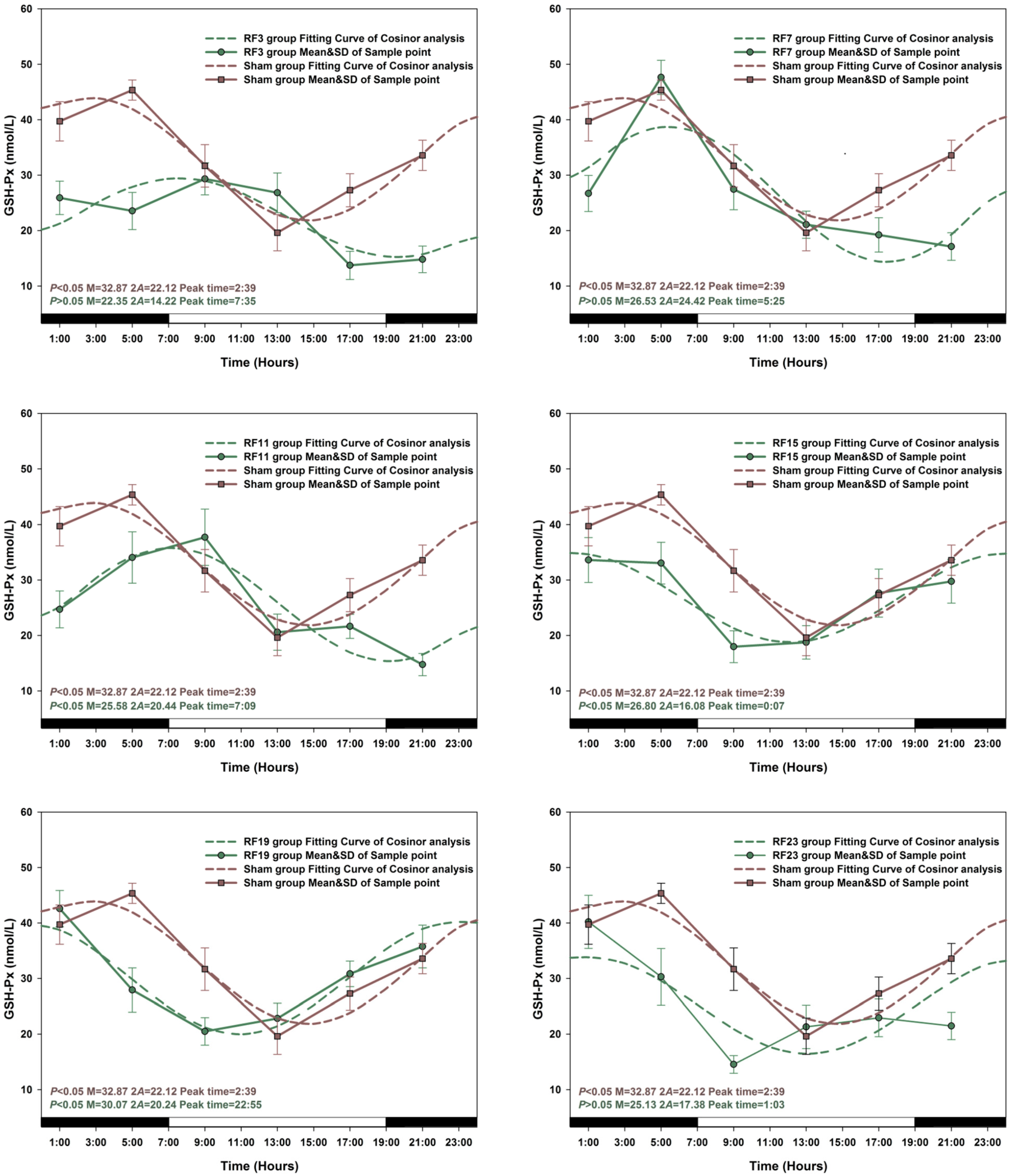 Ijerph 12 02071 g005