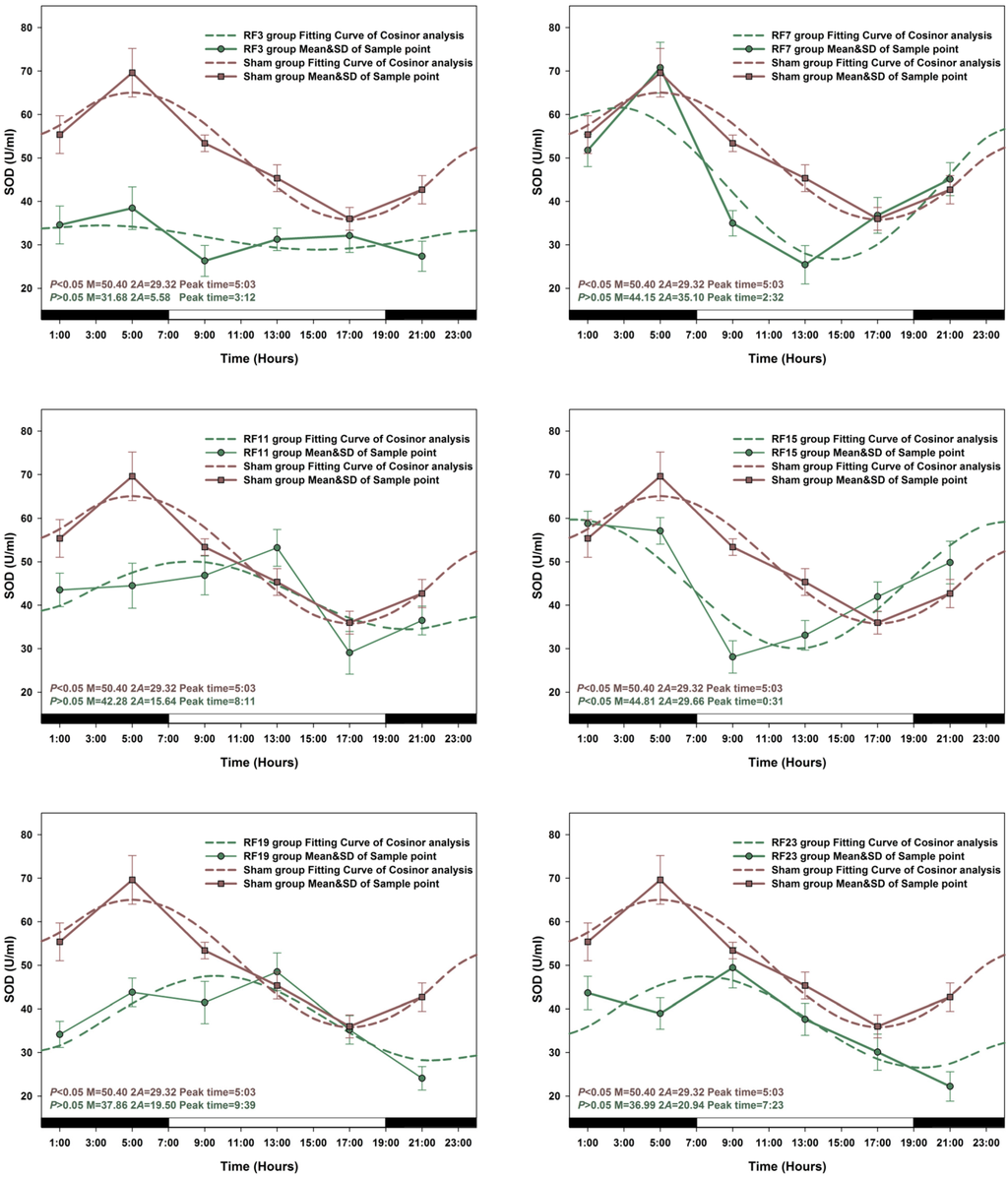Ijerph 12 02071 g006 1024