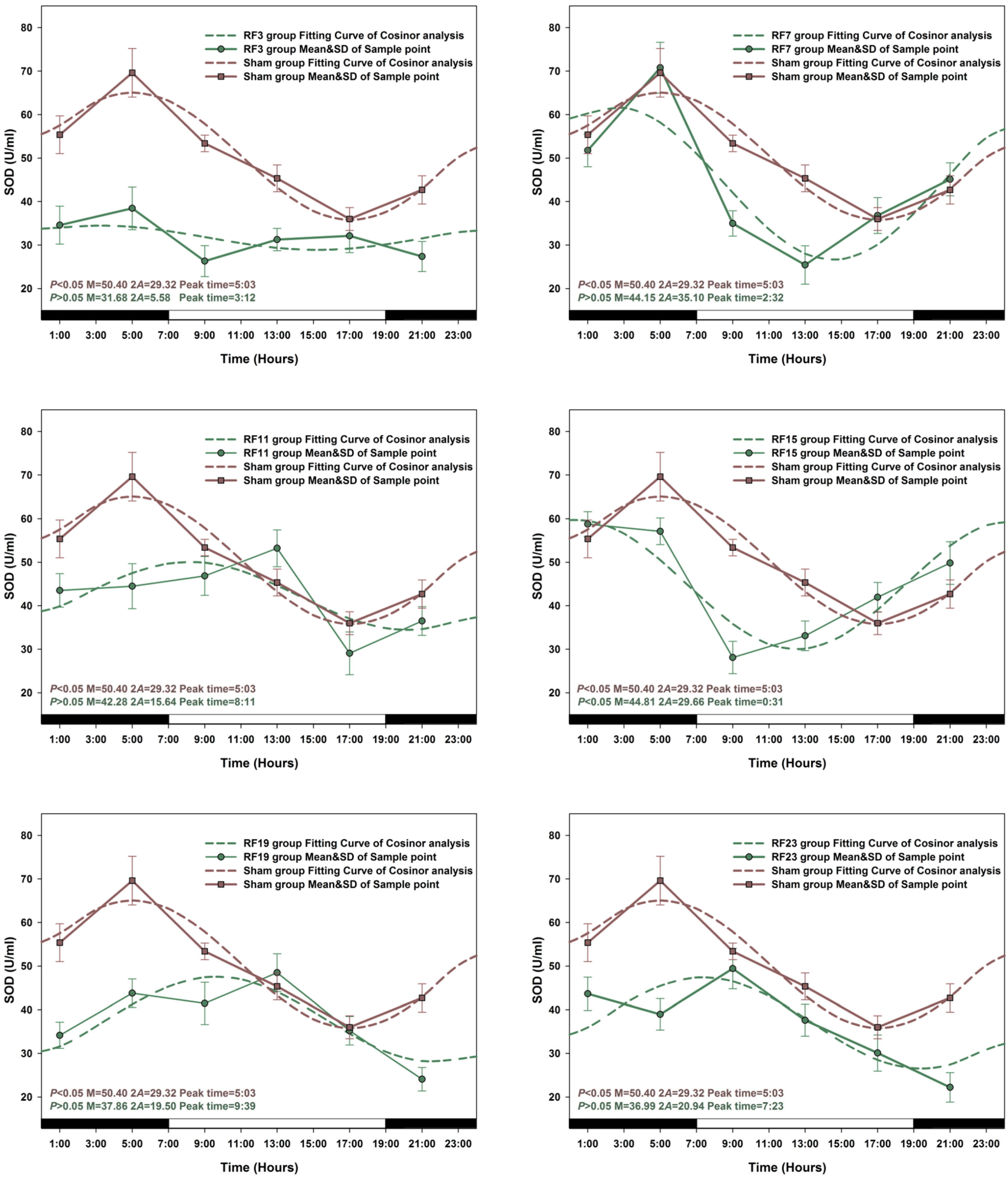 Ijerph 12 02071 g006