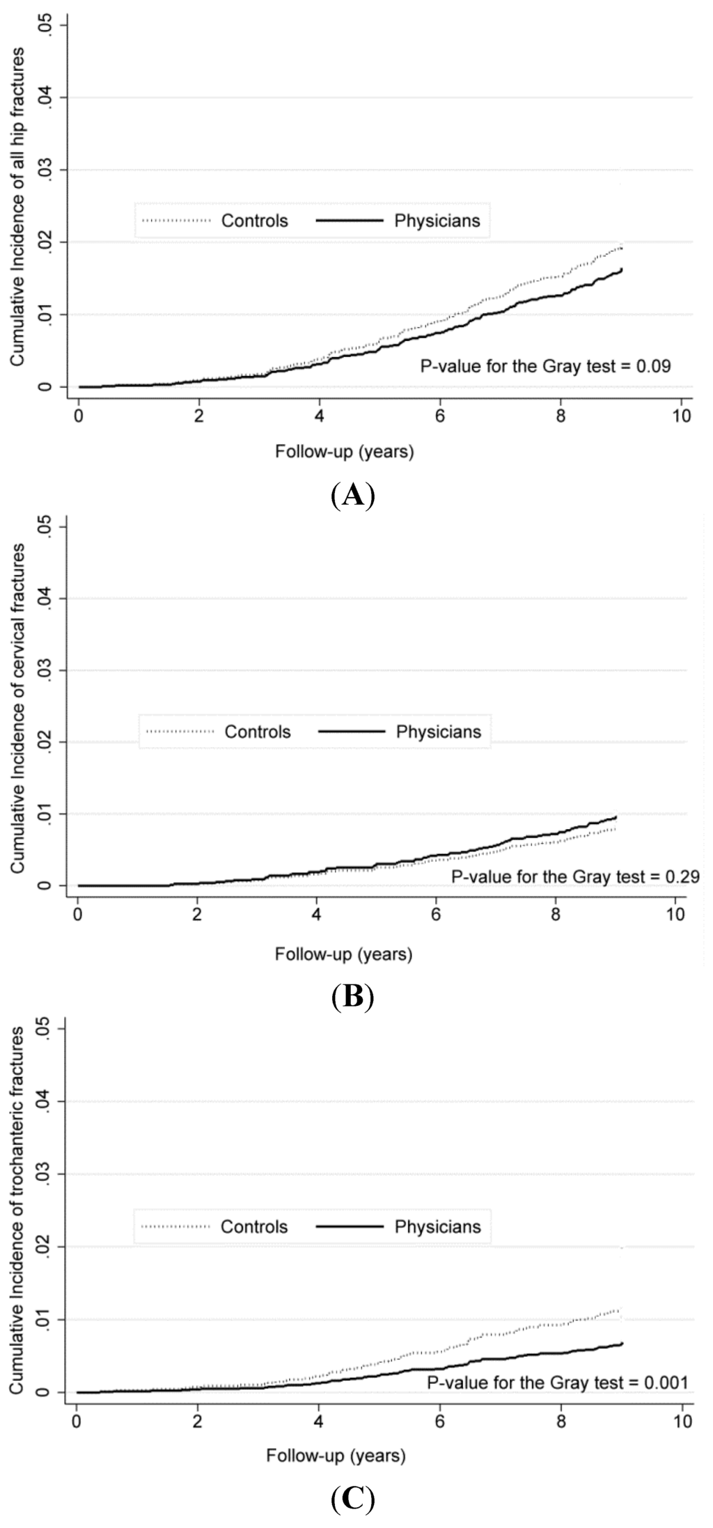 Ijerph 12 02249 g002 1024