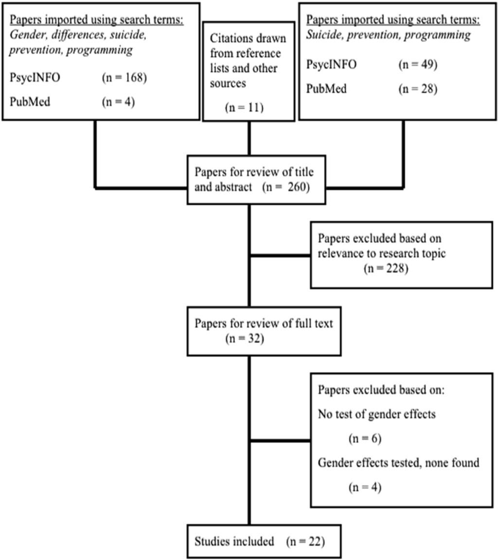 Ijerph 12 02359 g001 1024