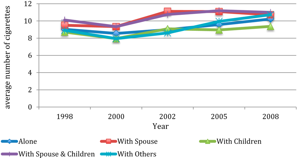 Ijerph 12 02411 g003 1024