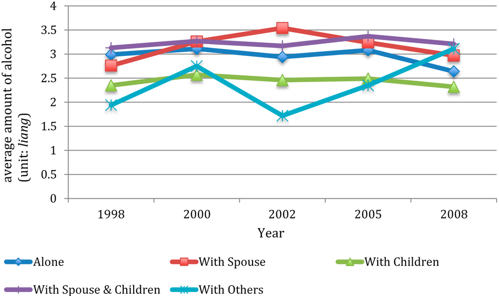 Ijerph 12 02411 g004 1024