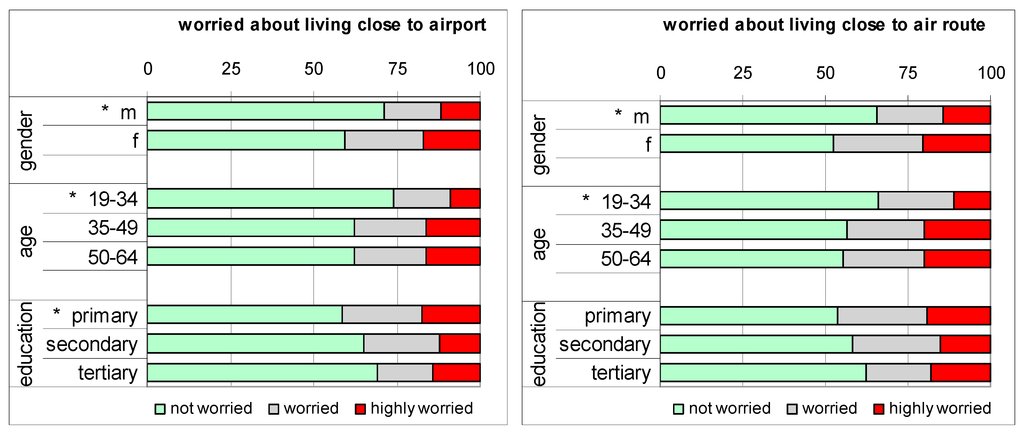 Ijerph 12 02486 g002 1024