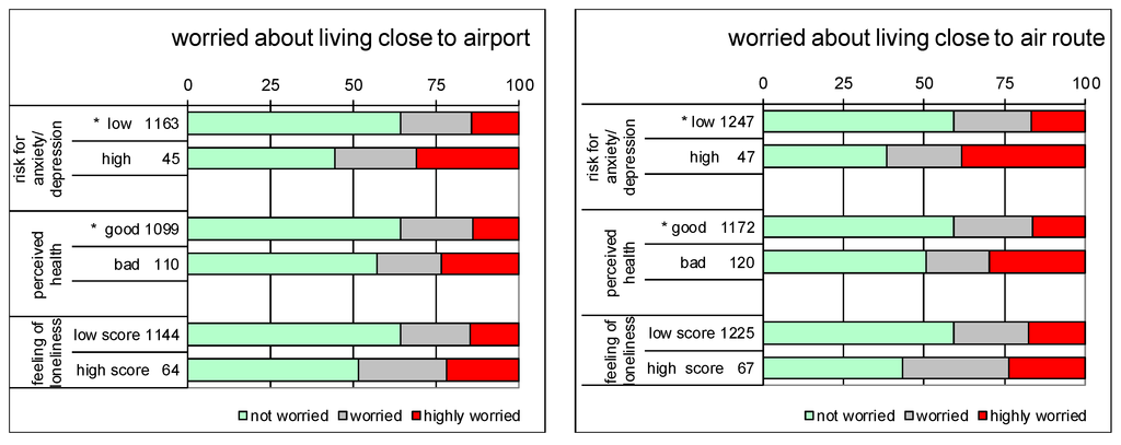 Ijerph 12 02486 g003 1024