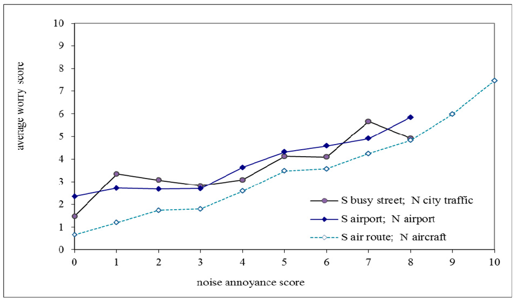 Ijerph 12 02486 g004 1024