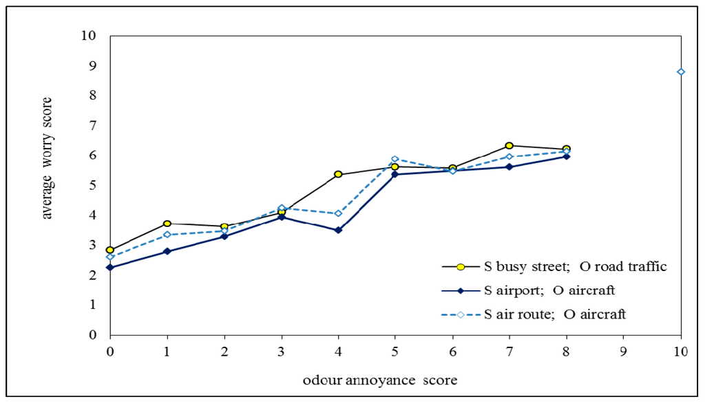 Ijerph 12 02486 g005 1024