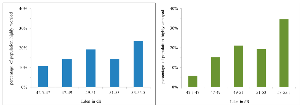 Ijerph 12 02486 g006 1024