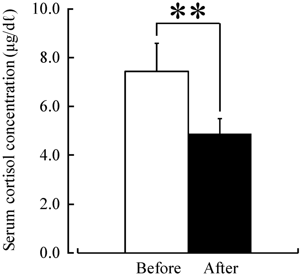 Ijerph 12 02532 g004 1024