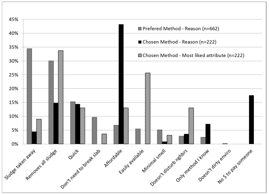 Ijerph 12 02588 g001 1024