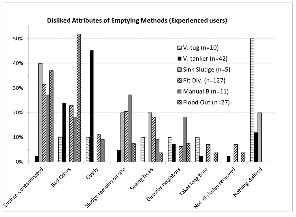 Ijerph 12 02588 g002 1024