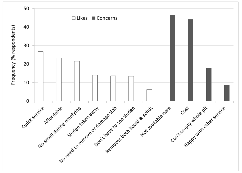 Ijerph 12 02588 g003 1024