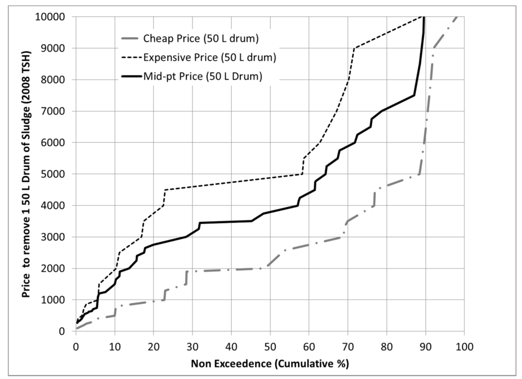 Ijerph 12 02588 g004 1024