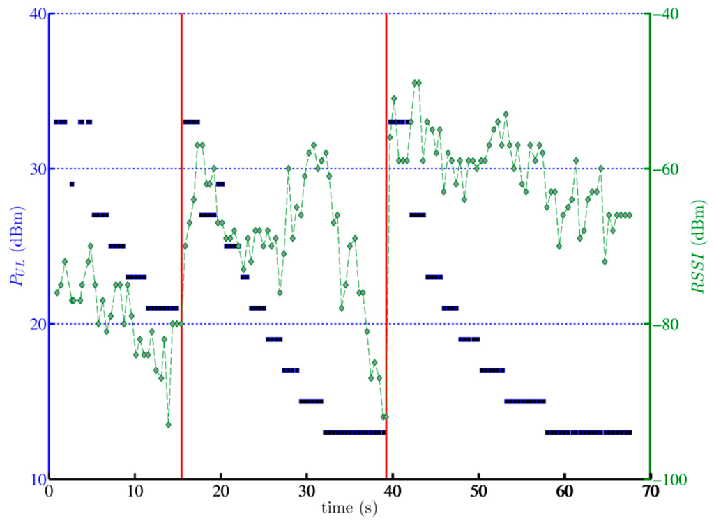 Ijerph 12 02639 g002 1024