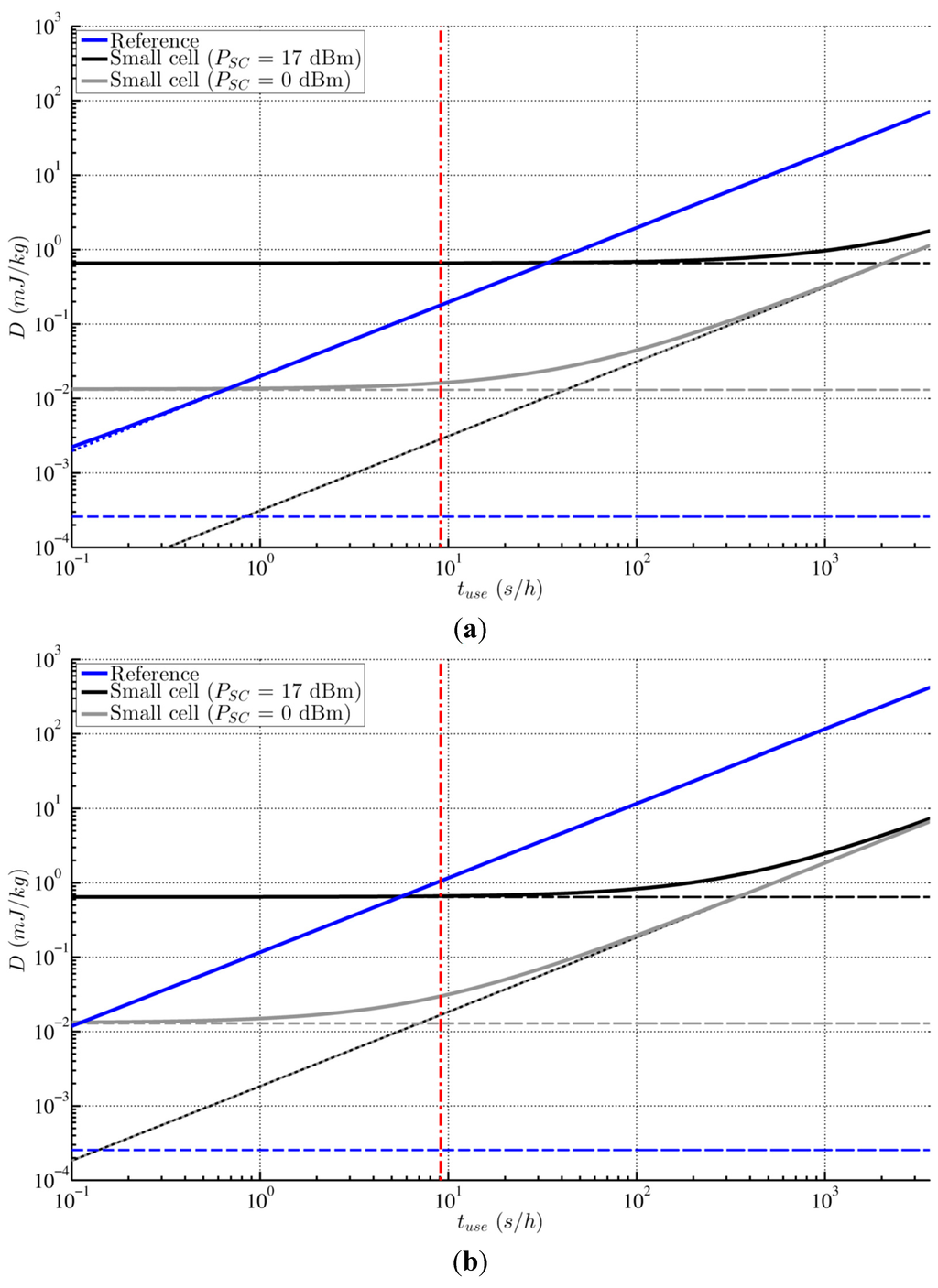 Ijerph 12 02639 g003 1024