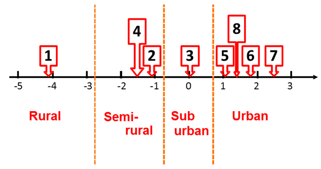 Ijerph 12 02950 g002 1024