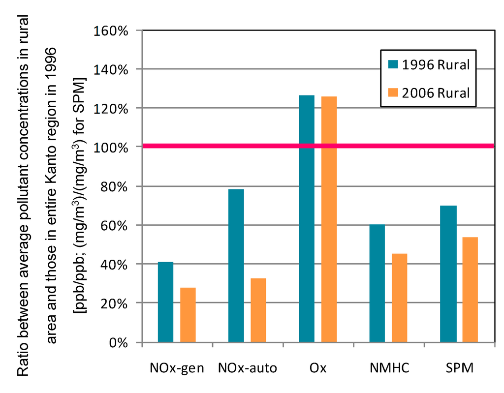 Ijerph 12 02950 g004 1024