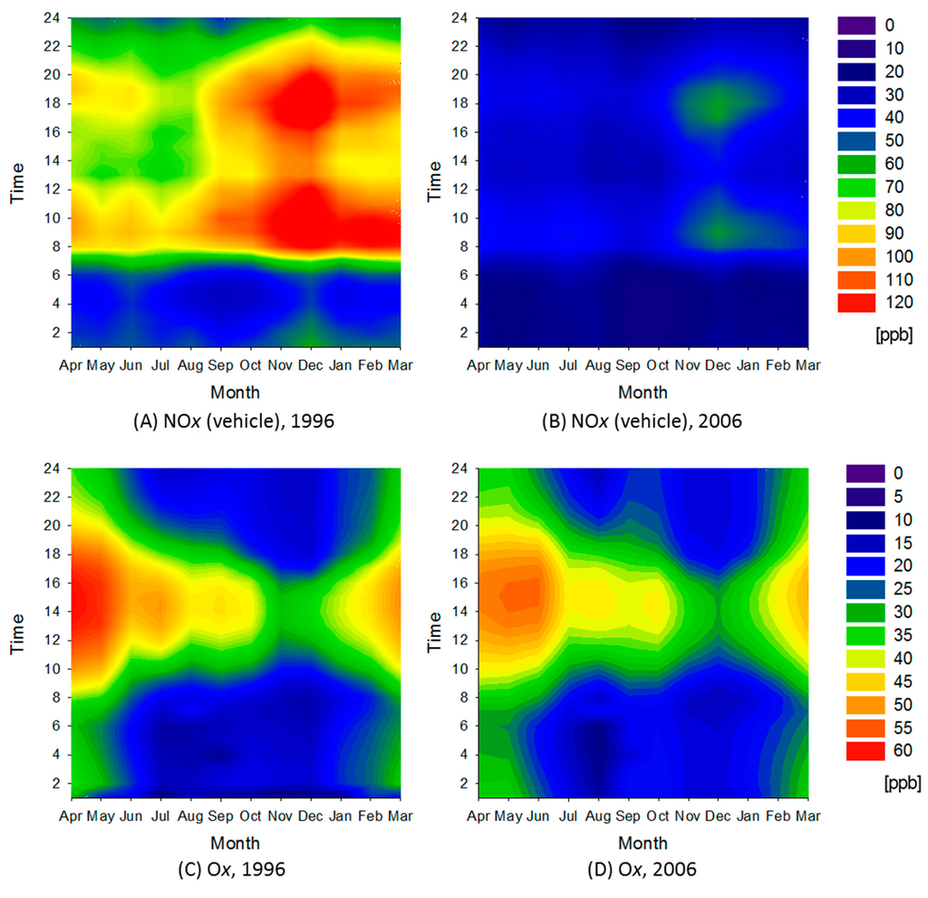 Ijerph 12 02950 g005 1024