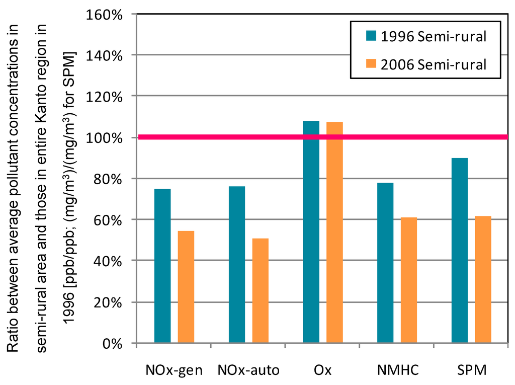Ijerph 12 02950 g006 1024