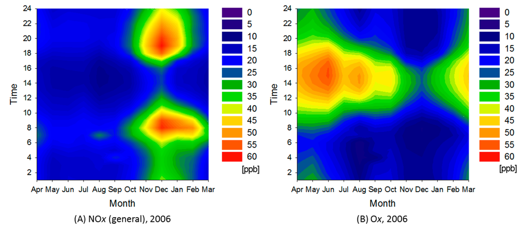 Ijerph 12 02950 g007 1024