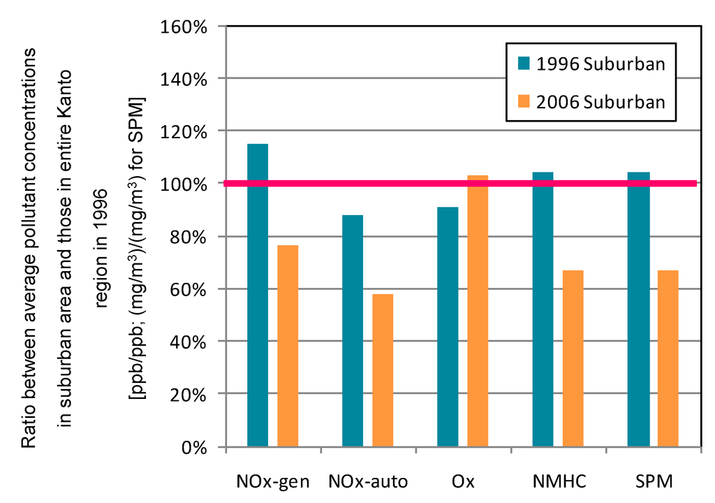 Ijerph 12 02950 g008 1024