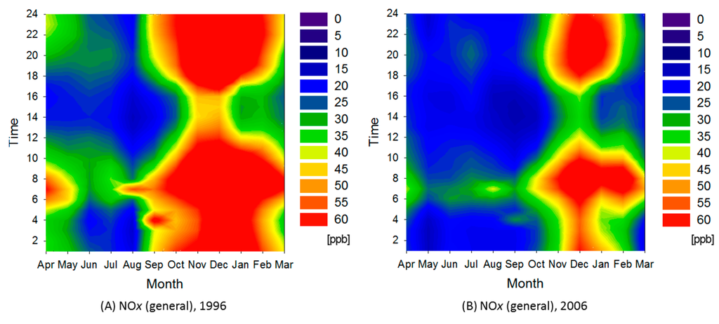 Ijerph 12 02950 g009a 1024