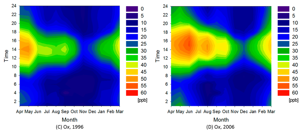 Ijerph 12 02950 g009b 1024