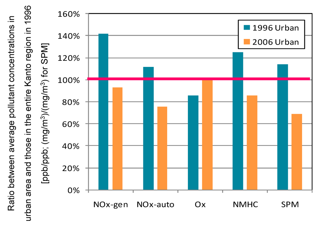 Ijerph 12 02950 g010 1024