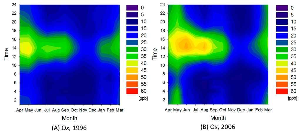 Ijerph 12 02950 g011 1024
