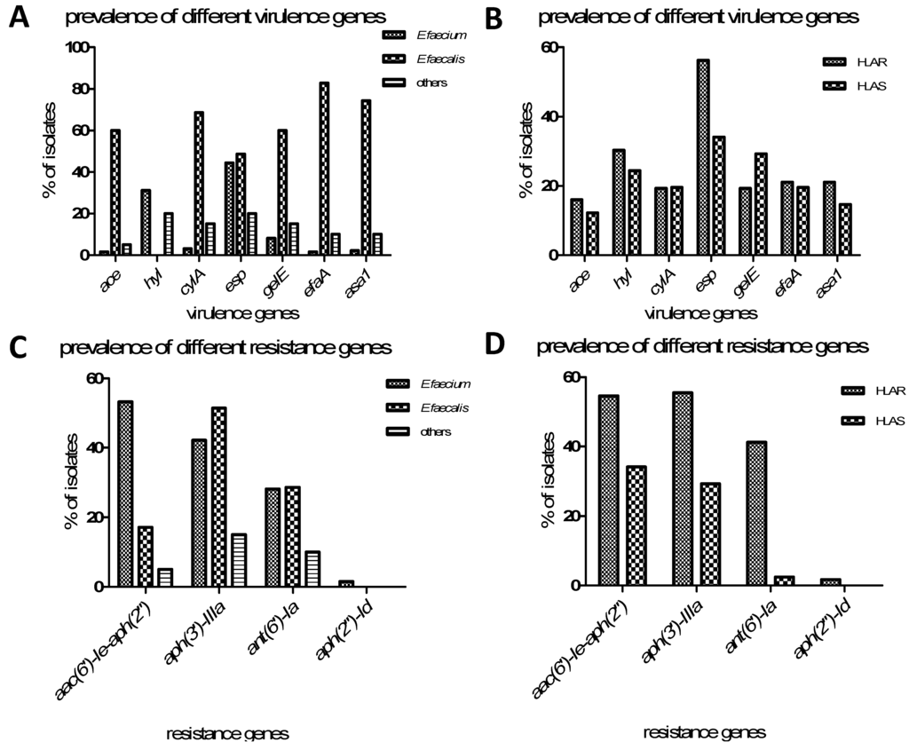 Ijerph 12 03014 g001 1024