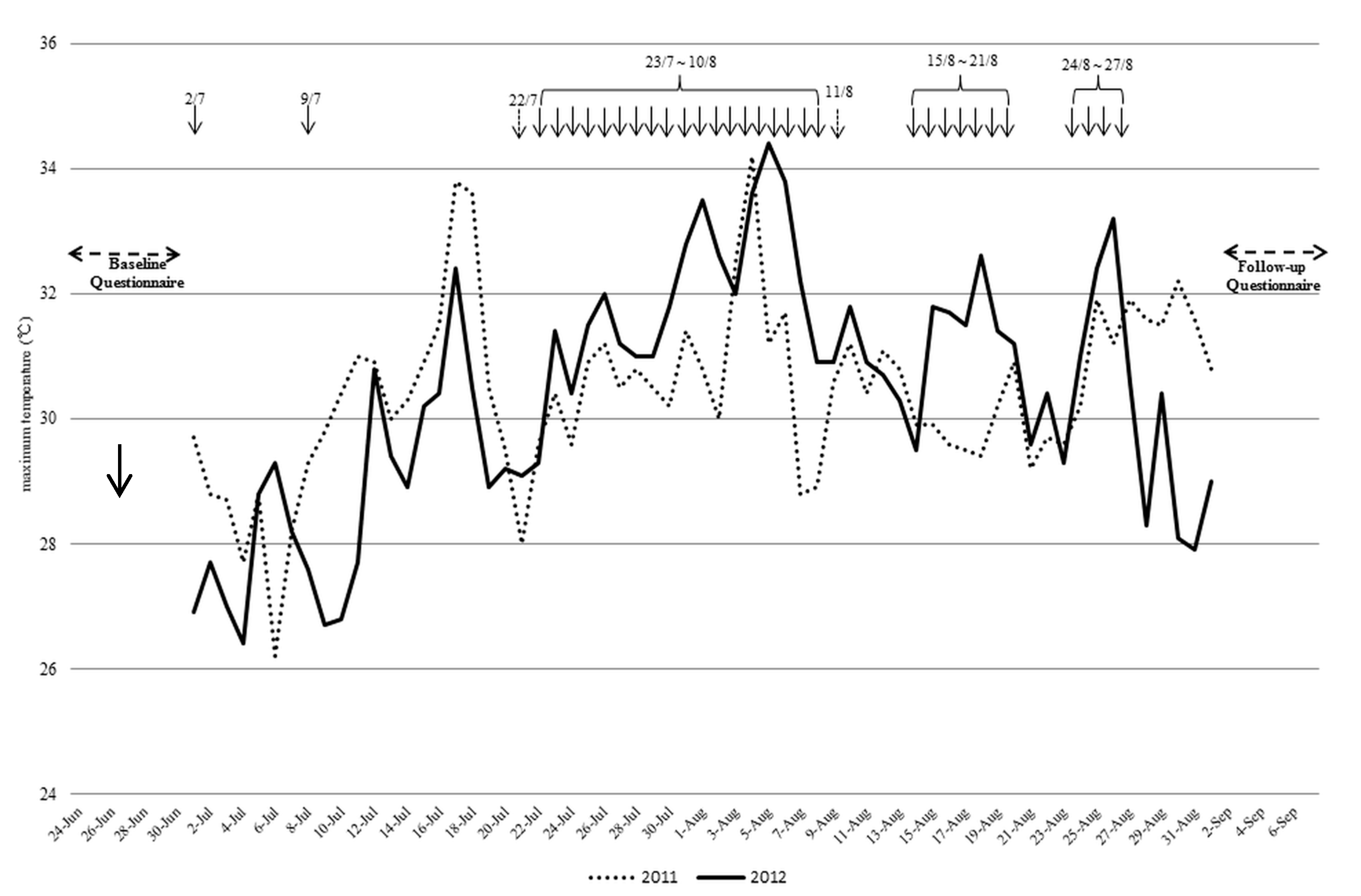 Ijerph 12 03188 g003