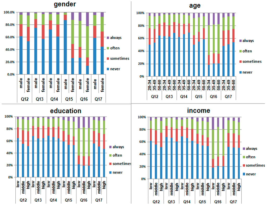 Ijerph 12 03232 g001 1024