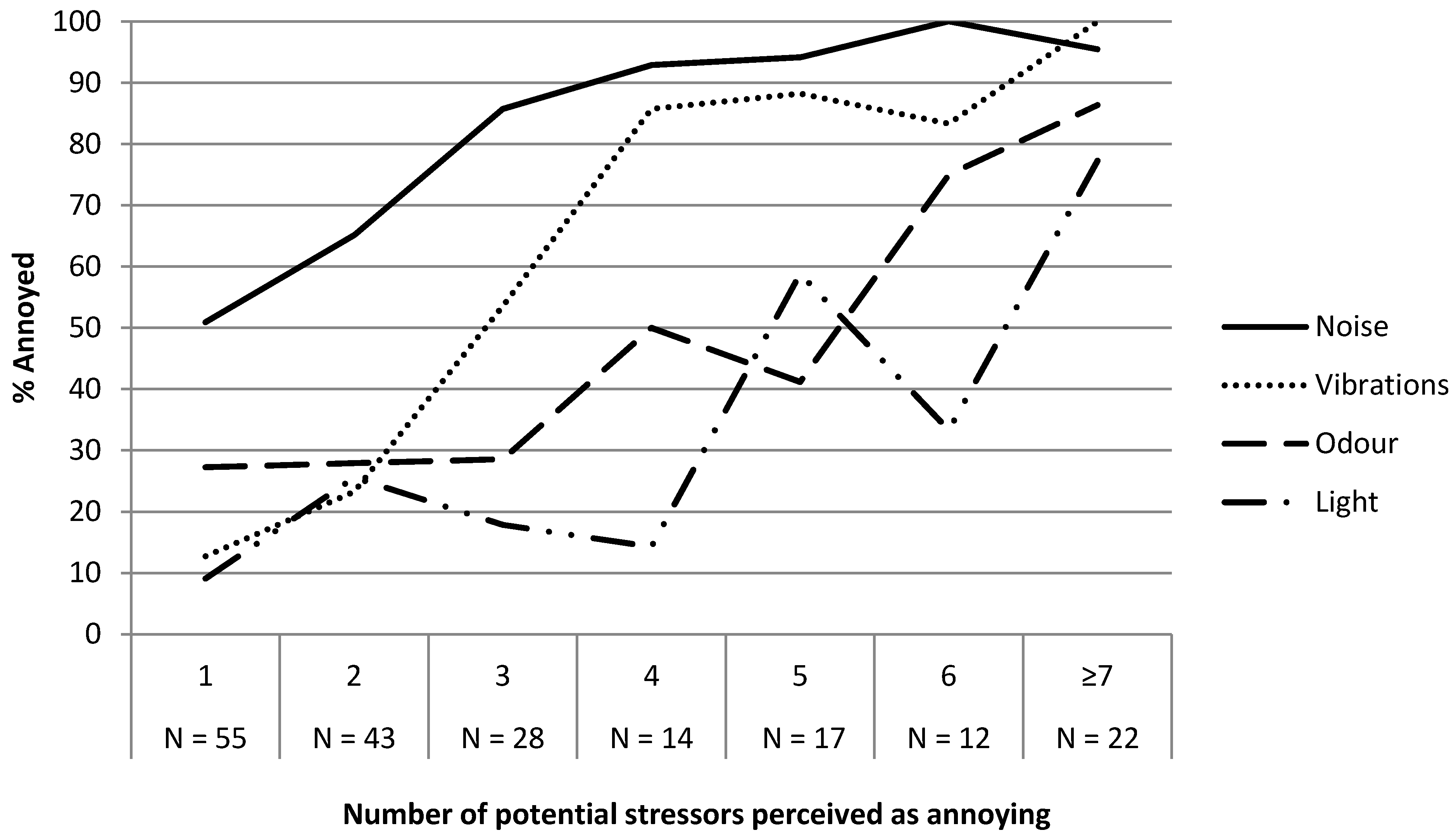 Ijerph 12 03246 g002