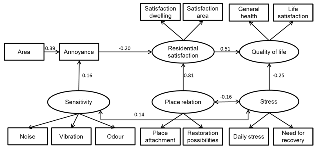 Ijerph 12 03246 g003 1024