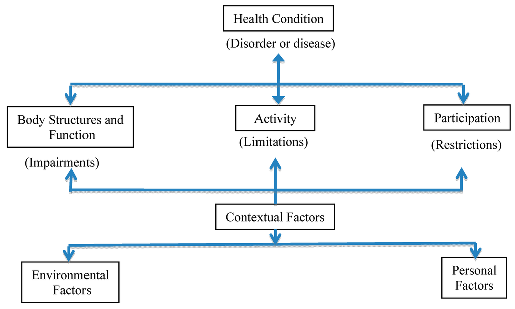 Ijerph 12 03301 g001 1024