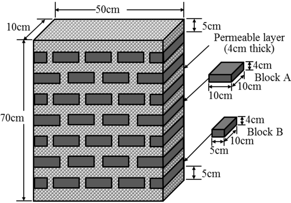 Ijerph 12 03362 g005 1024