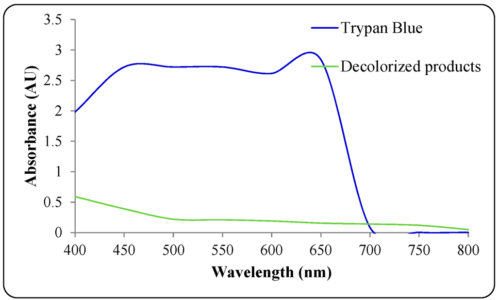Ijerph 12 03480 g003 1024