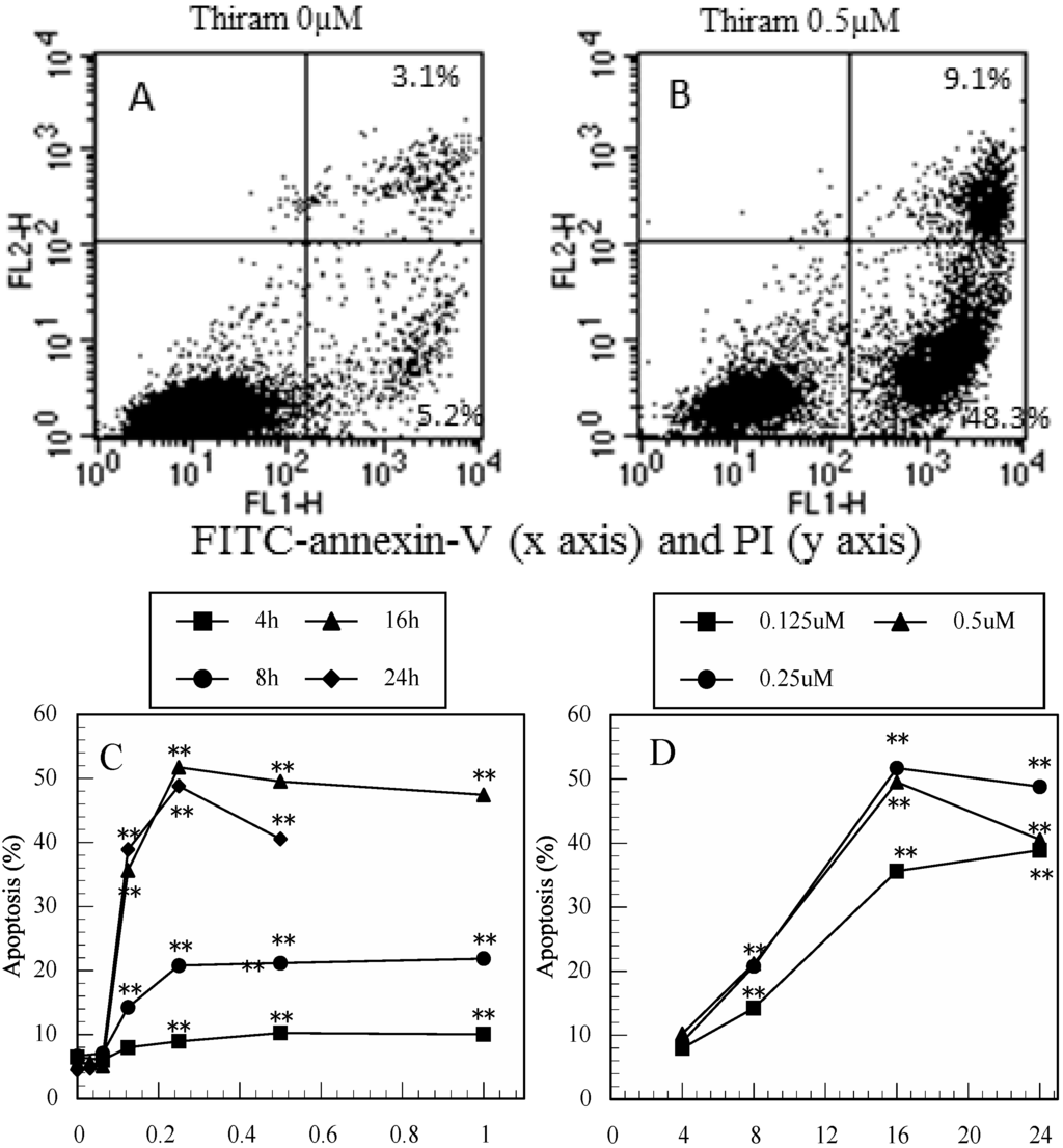 Ijerph 12 03633 g001a 1024